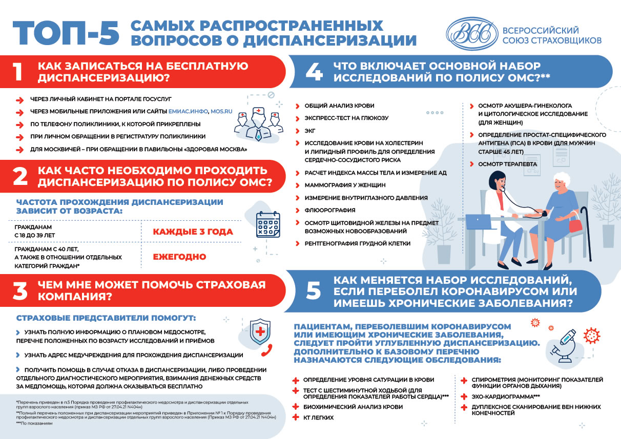 Топ-5 самых распространённых вопросов о диспансеризации