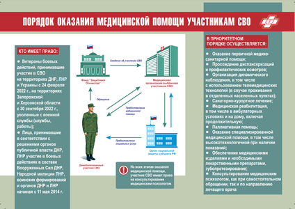 Порядок оказания медицинской помощи участникам СВО