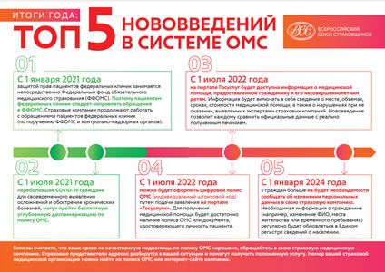 Топ-5 нововведений в системе ОМС