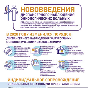 В 2020 году изменился порядок диспансерного наблюдения за взрослыми с онкологическими заболеваниями